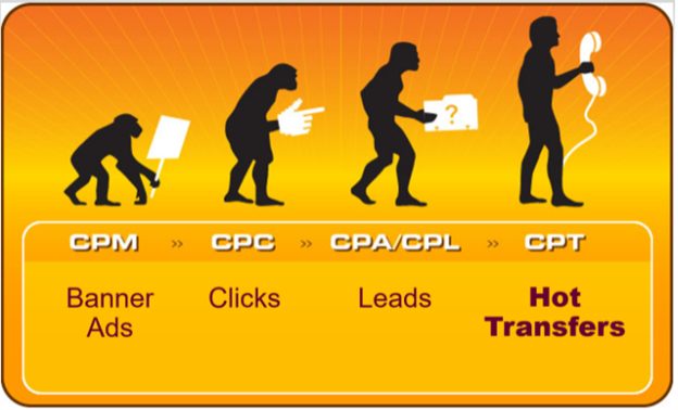 DoublePositive Evolution Slide